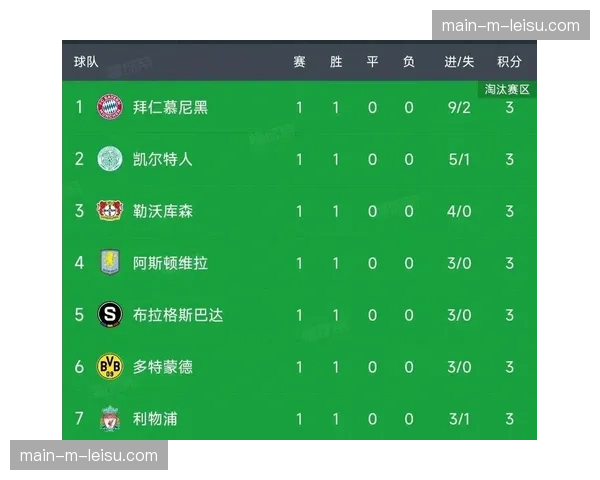 欧冠次回合前,马竞联赛对阵副班长是否会大幅轮换 欧冠次回合前,马竞联赛对阵副班长是否会大幅轮换